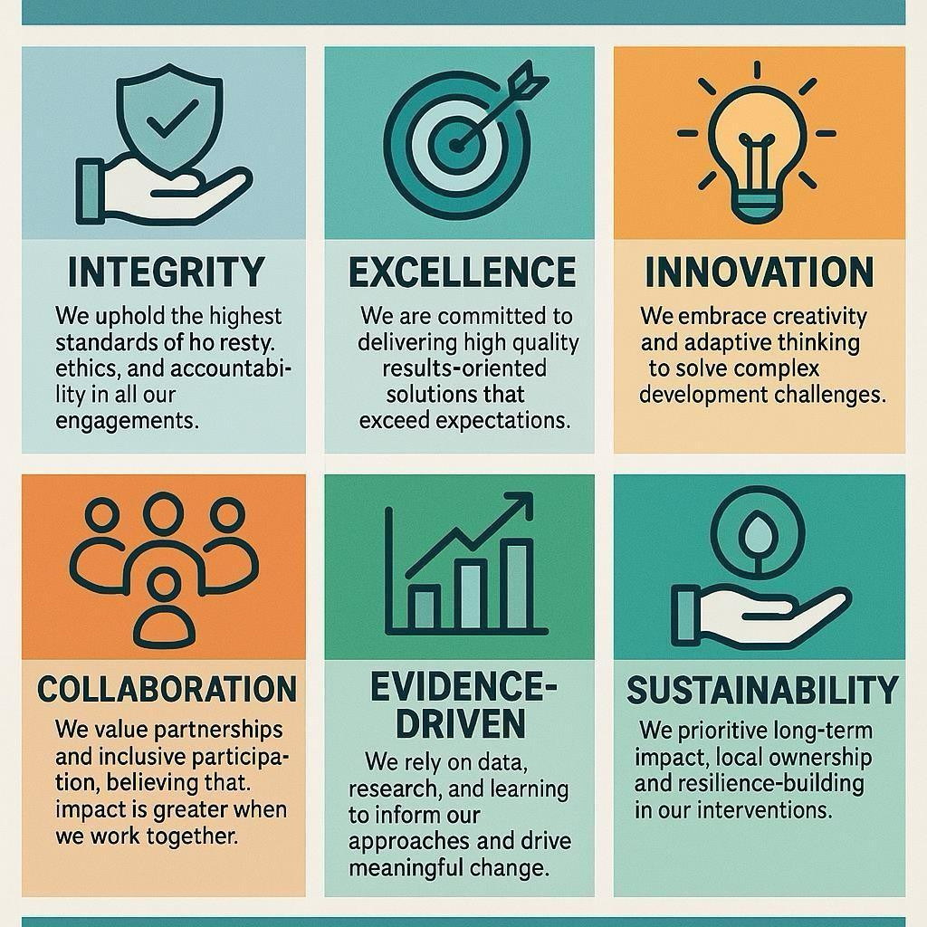 Core Values